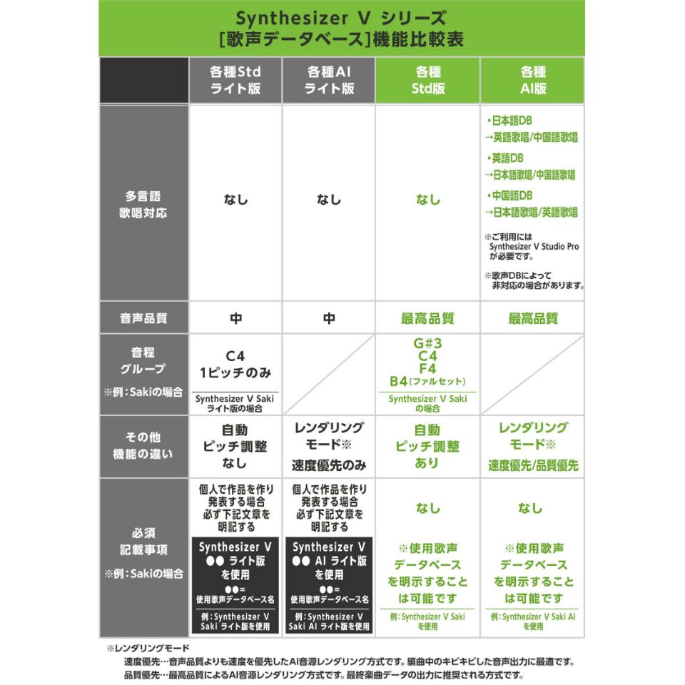 株式会社AHS/Synthesizer V AI 桜乃そら【オンライン納品】【在庫あり】