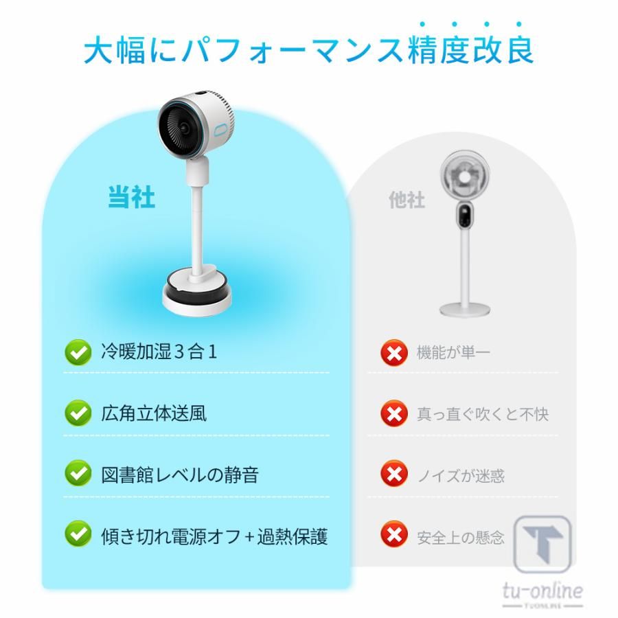 【スーパーSALE超特価】扇風機 冷風扇 冷風扇風機 冷風機 強力 人気 クーラー並み...