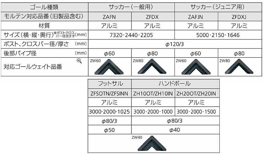 Soccer 倒れ防止丸型 サッカーゴールには絶対的必需品 Molten モルテン Soccer 重石 サッカーサッカーゴールウェイト こちらの商品はメーカーお取り寄せになります Mizoguchisports ゴール Zw80 倒れ防止丸型 サッカー 角型適応