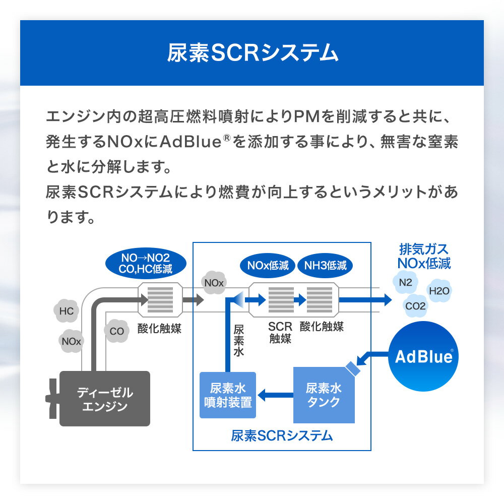 サンエイ化学 アドブルー 2,000mL × ...の紹介画像3