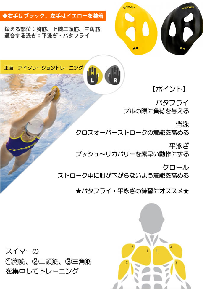 アイソパドル 【水泳練習用具】ISOパドル FINIS フィニス （左右セット） [NKPS_NO...