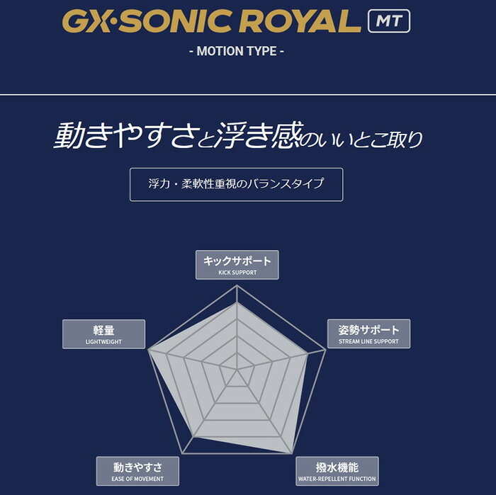 ミズノ MIZUNO 競泳水着 レディース N2MGD20284 エステートネイビー×ライトニングイエロー WA承認 GX・SONIC ROYAL モーションタイプ MT ハーフスーツ/2026SS