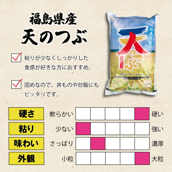 粒ぞろい光沢が良く、しっかりとした食感が楽しめるのが「天のつぶ」　【5kg×2】7年産 福島県産天のつぶ 10Kg 白米 10Kg 天の粒 精米 1等米 お米 送料無料 新生活応援米 福島復興支援米