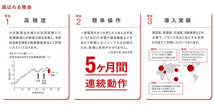 【お取り寄せ対応】　熱中対策ウォッチ　カナリアPlus　N25-08　一大事になる前にアラームとLED表示でお知らせ　塩分・水分補給や涼しい場所での休息を促す　工事現場　野外作業　工場　農作業　アウトドア　スポーツ　など　