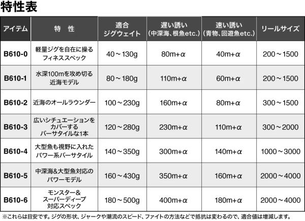 シマノ『オシアジガー ∞(インフィニティ)モーティブ』が待望 シマノ『オシアジガー ∞(インフィニティ)モーティブ』が待望