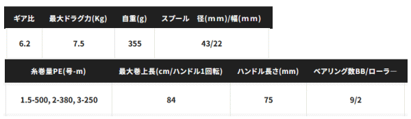 オシアコンクエスト 300HG RIGHT の商品画像2枚目