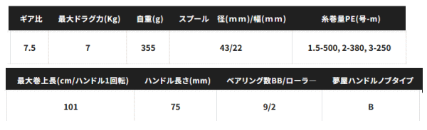 オシアコンクエスト 300XG RIGHT の商品画像2枚目