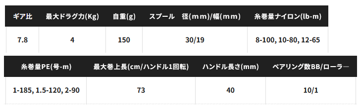 アルデバラン DC 30HG RIGHT の商品画像3枚目