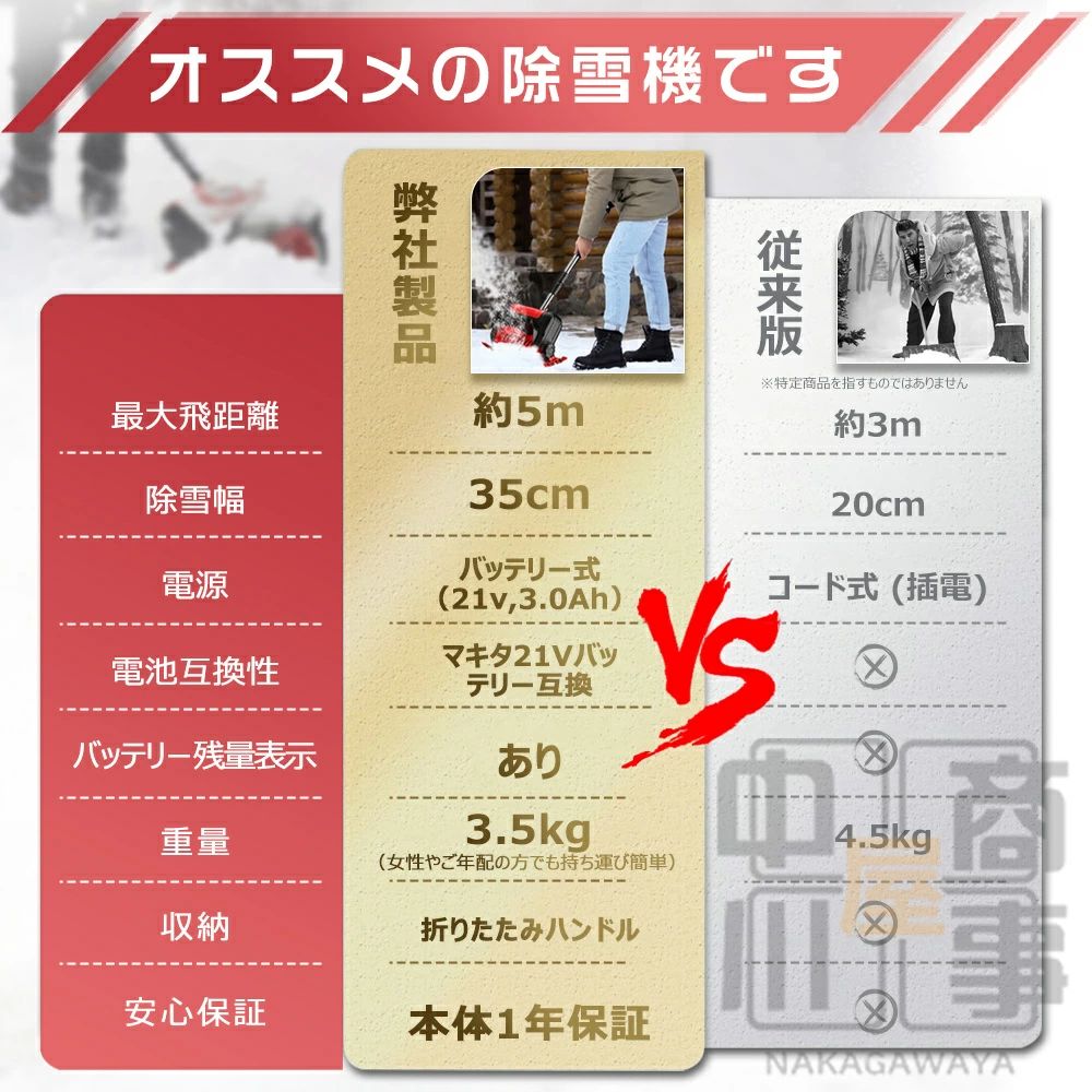 電動除雪機 スコップ 除雪機 充電式 コードレス除雪機 雪かき 電動 家庭用 除雪幅30cm 3.0AH 21V バッテリー 高さは15cm 距離8M 除雪器具 電動除雪スコップ 雪かきスコップ 小型除雪機 除雪用品 シャベル 軽量 便利 雪飛ばし 投雪 庭 駐車場 2025