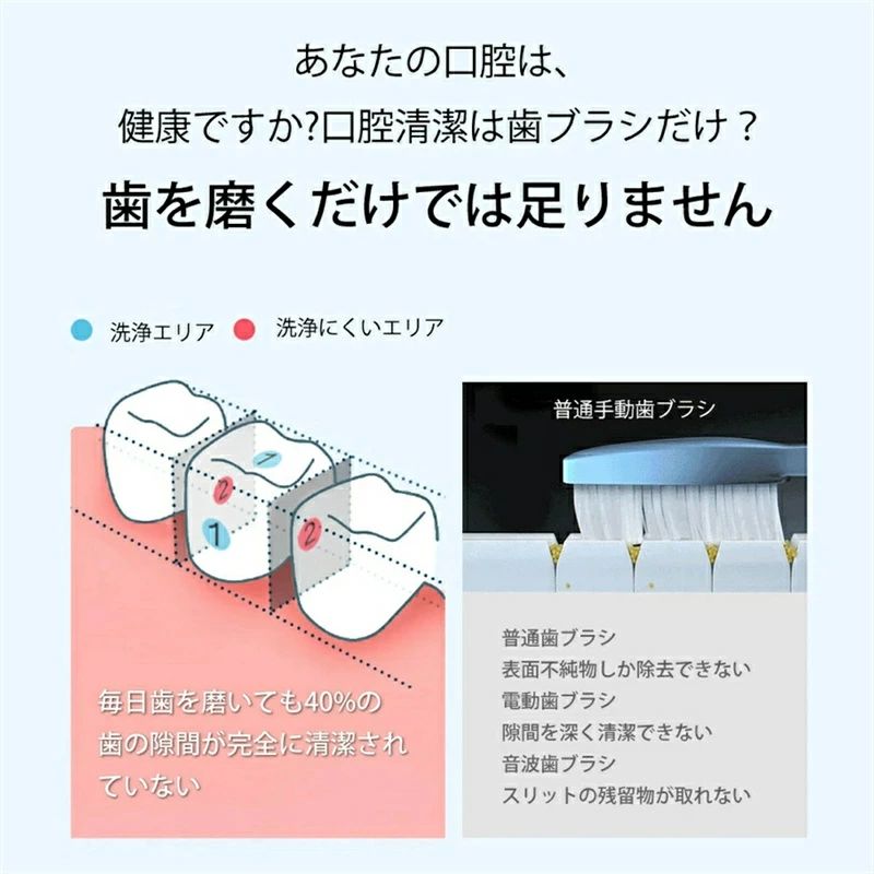 歯垢除去 電動 口内洗浄機 大容量800ml 高圧の水噴射 口臭改善 防水機能 水圧10段階 家庭