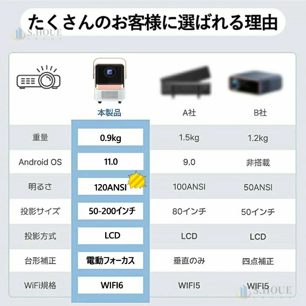 あす楽対応/在庫限 VLT-EX100LP CBH 三菱プロジェクター用 汎用ランプユニット 送料無料 120日保証 在庫品納期1〜2営業日 欠品納期1週間〜