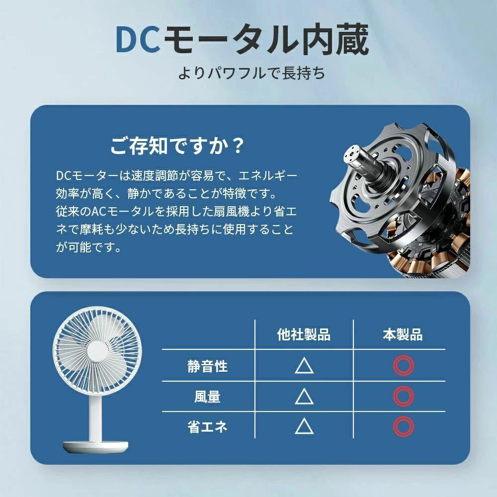 おしゃれ シンプル 机 小型 DCモーター 11時間連続使用可能 風量3段階 自動首振り 超静音 充電式 卓上扇風機