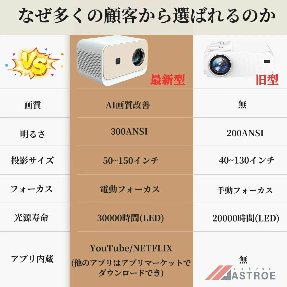 ZDKBLUETOOTH5.0搭載&5GWIFI1080PフルHD高輝度小型プロジェクター家庭用ミニ軽量プロジェクター天井20000LUMENS4K対応ホームシアター