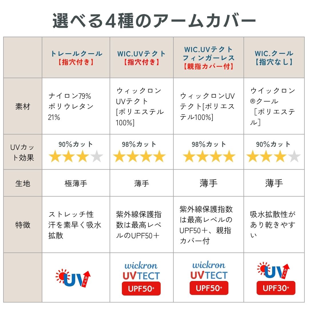 モンベル アームカバー uvテクト トレール クール uvテクト フィンガーレス WIC レディース UV UVカット ショート スポーツ 指先まで 日焼け防止 紫外線対策 通気性 速乾性 アウトドア 運転 #1107805 #1119185 #1118959 #1119183 mont-bell もんべる 送料無料 uvcare 3