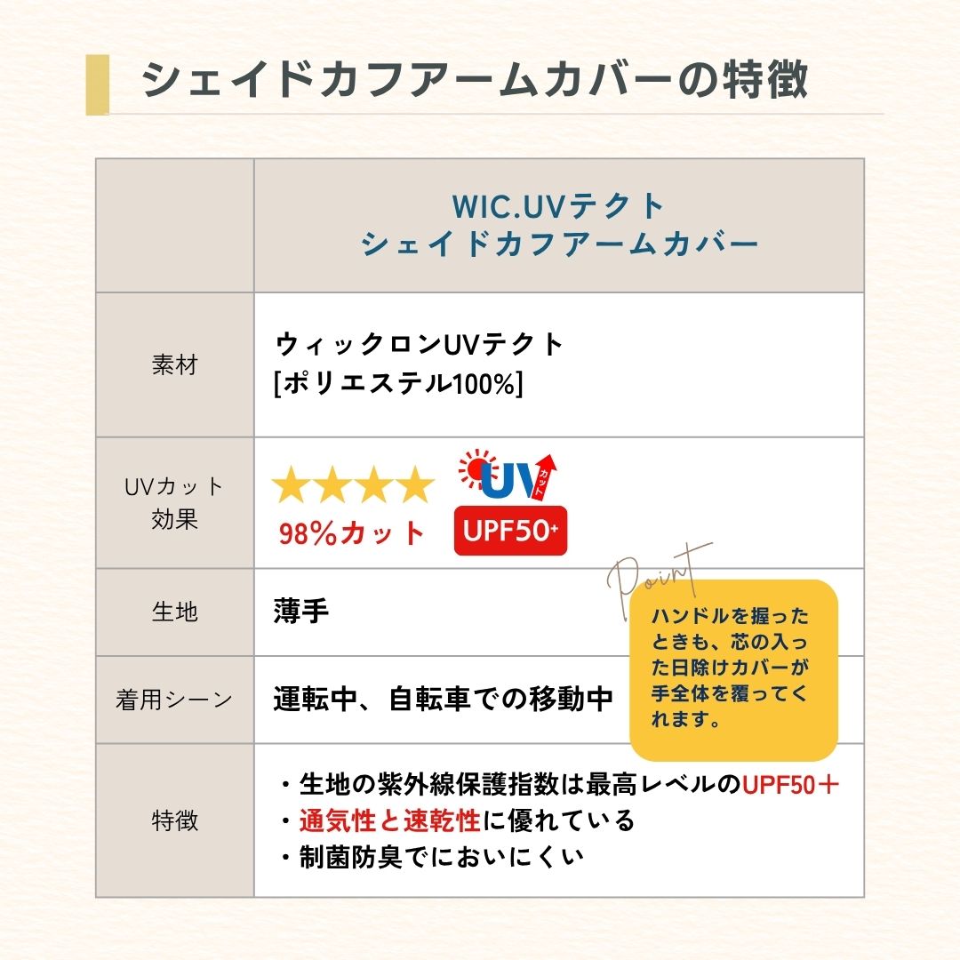 モンベル アームカバー uvテクト uv WIC.UVテクト シェイドカフ アームカバー 手甲タイプ 手甲 レディース ウィメンズ WIC 焼けない 夏 uvカット 日焼け防止 紫外線対策 通気性 速乾性 アウトドア 運転 #1119186 mont-bell もんべる 送料無料 uvcare 3