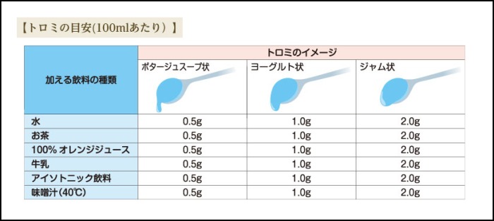 【トロミナールPlus＋】　2g×50包入　ファイン　トロミ剤 3