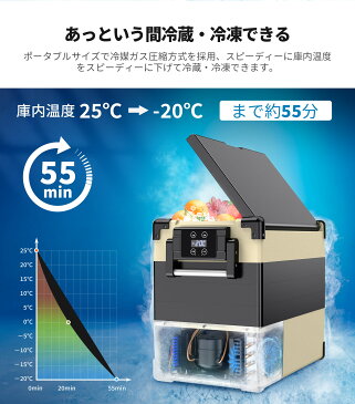 【期間限定40%OFF】EENOUR 車載 冷凍庫 52L 車載冷蔵庫 ポータブル冷蔵庫 大容量 冷凍庫 車載 冷蔵庫 車 小型冷蔵庫 ミニ冷蔵庫 持ち運び 冷蔵庫 小型 1ドア コンパクト ミニ 冷蔵庫 キャンプ アウトドア 車中泊 -20〜10℃ 静音 保冷庫 アウトドア 冷蔵庫