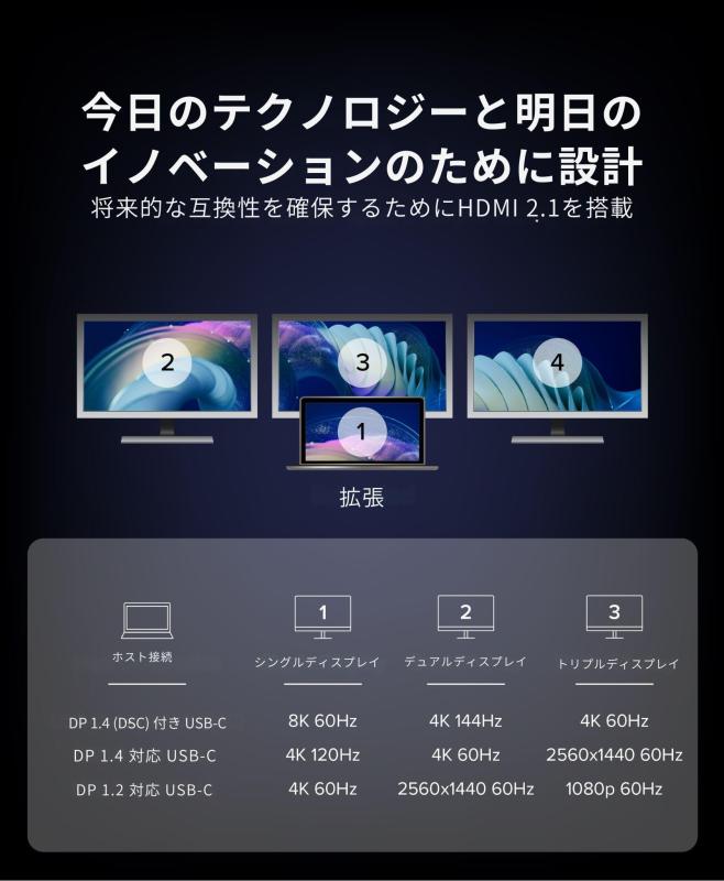 Plugable USB-C to HDMI マルチモニターアダプター、トリプル 4K60 ディスプレイ対応、ドライバ不要 MST ハブ (Windows/Chrome OS対応)、USB-C、Thunderbolt、USB4、ノートPC用、複数HDMI
