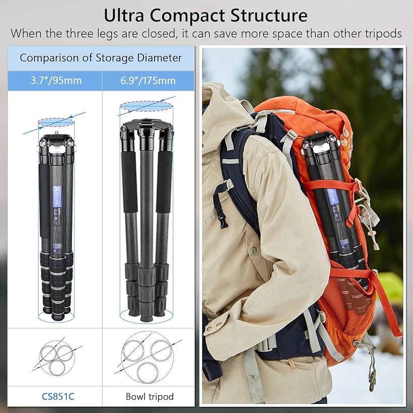 �ߴ��� 36mm �ɷХ���ѥ��� �ȥ�٥륫���ܥ󻰵� 5�� �ʥåȥ��å��� CNC ���� �����ܥ�ե����С� �����ӥǥ����� DSLR/�����/�ǥ������Ŭ�� �Ѳٽ�30����