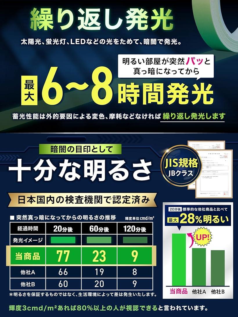 �ڳ�ŷ��󥭥�1�����ޡ��ɺһδƽ� �߸��ơ��� �ŰǤǸ���ơ��� �����к� �ɺҥ��å� ȯ�� �ŰǤ��ܰ� ��Υ����� ��1.0cm x 10M1�� ��1.0cm x 10M��1�ġ�