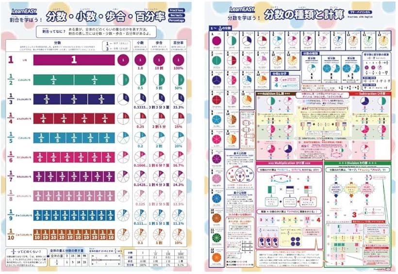 小学生 1枚でわかる 算数ポスター 2枚セット 分数の計算 小数 歩合 百分率 英語併記 公式 一覧 中学受験 大きい A2サイズ プチバイリンガル