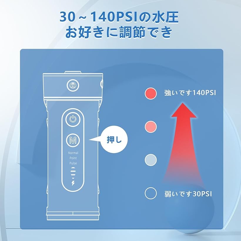 口腔洗浄器 歯科医 ジェットウォッシャー コードレス コンパクト ミニ携帯型 超音波水流 3種類モード 4段階強度調整 180ML IPX7防水 替えノズル4本 収納ポーチ付き White