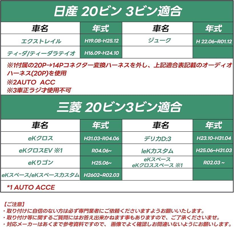 【楽天ランキング1位入賞】互換品 互換 対応日産 カーオーディオナビ取付キット 2DIN オーディオハーネス 20P ステアリモコン 車速配線カプラー12P アンテナ変換コード3p 社外ナビ カーナビ取り付け mlinestore-10070775 エムラインストア サンプル画像3