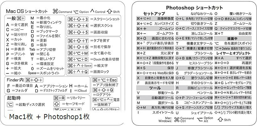 【楽天ランキング1位入賞】ムイビエン Mac ショートカット ステッカー ＆ Photoshop ショートカットキ..