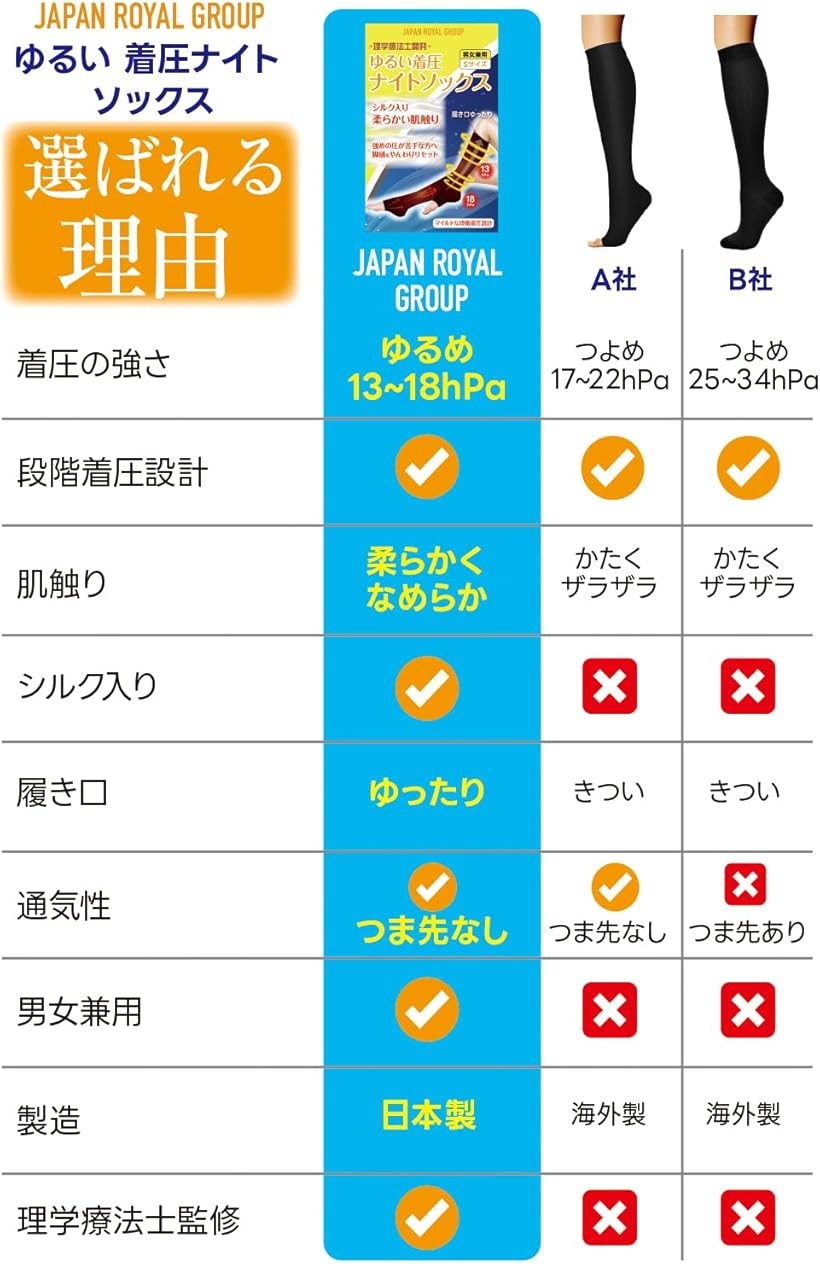 【楽天ランキング1位入賞】現役理学療法士開発ゆるい着圧ナイトソックス メンズ レディース 男女兼用 シルク混 加圧 靴下 ハイソックス 弾圧ストッキング つま先なし レッグウォーマー オープントゥー 夜用 (25cm～27cm Mサイズ) 2