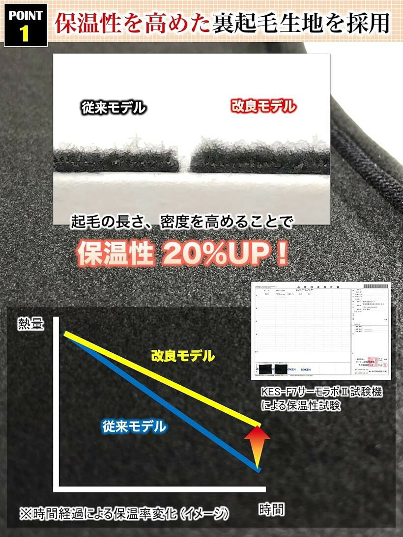 アームウォーマー 裏起毛 フリース 肌に優しい滑り止め サイクルウェア サイクリン...