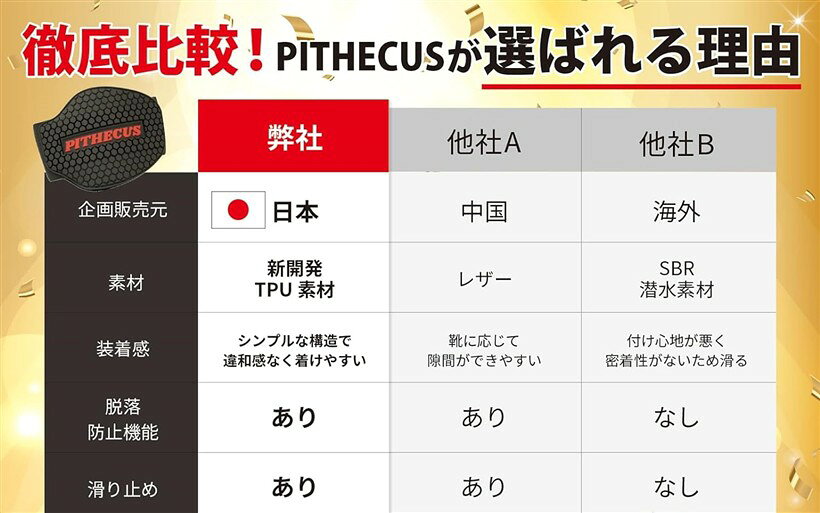 500人の現役ライダーが選んだ。新型改良 シフトガード バイク プロテクター バイク...