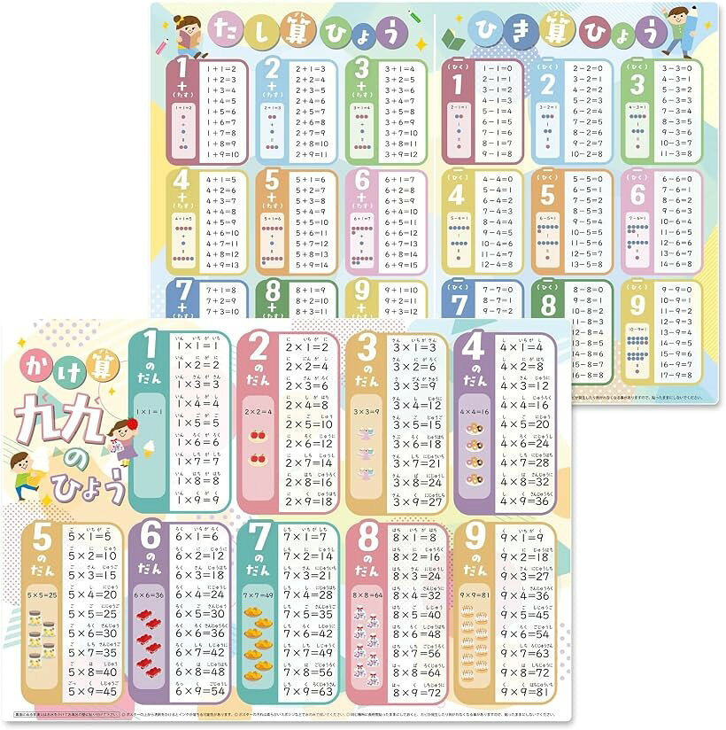 バリエーションコード : 2br1pdiyyt商品コード2brsdti1yj商品名お風呂ポスター 知育ポスター 学習 B3サイズ 防水 教育 カラフル イラスト 入園準備 家庭学習 英語 知育ブランドNYANDELMOカラーかけ算（九九）足し算・引き算サイズ等A2サイズ「バリエーション・セット内容」＊B3サイズ：ひらがな／カタカナ／アルファベット／すうじ／ 漢字／国旗の単品の他、4種セット（ひらがな・カタカナ・アルファベット・すうじ）／かけ算（九九）足し算・引き算セット ／動物園のあいうえお／ピアノレッスンセットをご用意。＊A2サイズ：日本地図／世界地図／太陽系の惑星／3種セット（日本地図＆世界地図＆宇宙地図（太陽系））／動物大きさくらべ大行進をご用意。学習段階や目的に合わせて選べるため、無理なく継続しやすい知育ポスターです。文字は小学校の教科書で採用されている「UD教科書体」を採用。ローマ字はヘボン式に対応しています。＊対象年齢：3歳以上※ 他ネットショップでも併売しているため、ご注文後に在庫切れとなる場合があります。予めご了承ください。※ 品薄または希少等の理由により、参考価格よりも高い価格で販売されている場合があります。ご注文の際には必ず販売価格をご確認ください。※ 沖縄県、離島または一部地域の場合、別途送料の負担をお願いする場合があります。予めご了承ください。※ お使いのモニタにより写真の色が実際の商品の色と異なる場合や、イメージに差異が生じることがあります。予めご了承ください。※ 商品の詳細（カラー・数量・サイズ 等）については、ページ内の商品説明をご確認のうえ、ご注文ください。※ モバイル版・スマホ版ページでは、お使いの端末によっては一部の情報が表示されないことがあります。すべての記載情報をご確認するには、PC版ページをご覧ください。「家庭学習・入園入学準備・受験対策に活躍」お風呂の時間が楽しい学習時間に。お子様の知的好奇心を引き出します。自宅のお風呂や窓など生活動線に取り入れやすく、家庭学習や入園・入学準備の知育教材として、成長に合わせて長く活用できます。入試の頻出ワードが満載で、小学校受験・中学受験対策の強力なサポーターに。 毎日少しずつ触れることで「知っている」を「武器」に変え、お子様の学びへの自信と合格への土台を築きます。「毎日続けやすく“できた。”が増える」入浴中などのスキマ時間を活用し、リラックスした環境で自然と学習習慣が身につきます。1枚にぎっしりつまった豊富な情報と、理解を助ける写真・イラストにより、中学受験を控えたお子様から低学年まで、幅広い年齢層で長く楽しむことが可能です。「大判サイズ＆見やすいデザイン」遠くからでも文字やイラストがはっきり見える大判サイズを採用。文字とイラストのバランスを考えたレイアウトで、お子様でも直感的に理解しやすく、日常の中で自然と目に入りやすい設計です。「水だけで貼れる防水素材」水に強い防水素材を使用しており、水だけで簡単に貼ったり剥がしたりできる仕様です。お風呂の壁や窓ガラスなどの平らな面に貼って繰り返し使えます。毎日の入浴時間を楽しい学習時間に。＊リビングなどの壁紙素材では両面テープなどをご利用ください。「ご注意」＊ポスターの上から洗剤をかけるとインクが落ちる可能性があります。＊ポスターの汚れは柔らかいスポンジなどで水のみで拭いてください。＊同じ場所に長時間貼ったままにしておくと、カビが発生したり剥がれなくなる事がありますので、長時間貼ったままにしないでください。