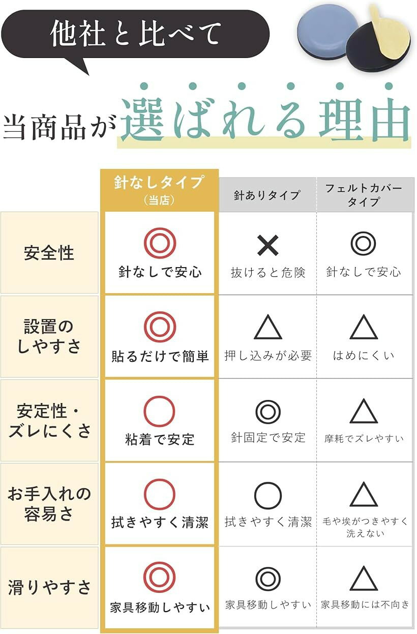 椅子脚カバー 家具スライダー 椅子の足カバー キャップ 傷防止 丸 丸型 滑るタイプ...
