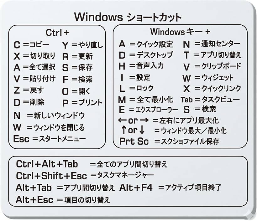 Windows キーボード用ショートカットステッカー 日本語 10枚 (10枚)