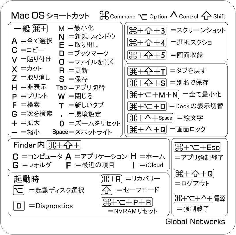 ムイビエン Mac OS キーボード用ショートカットステッカー 日本語 ホワイト (5枚)