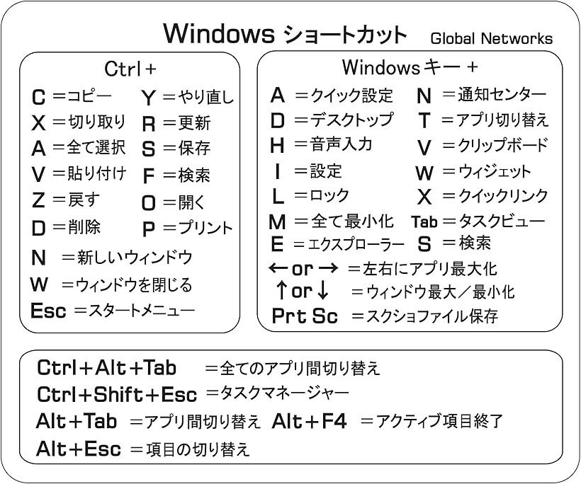 Windows キーボード用ショートカットステッカー 日本語 ホワイト 2枚 (2枚)