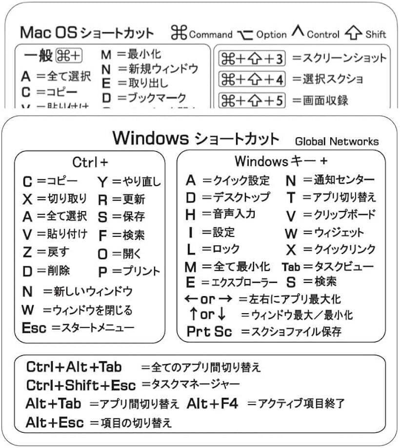 ムイビエン Mac ＆ Windows ショートカット 早見表 ステッカー セット｜PC作業効率アップ チートシート｜厳選ショートカットで初心者も安心｜便利シール 日本語 (ホワイト, Mac1枚 + windows1枚)