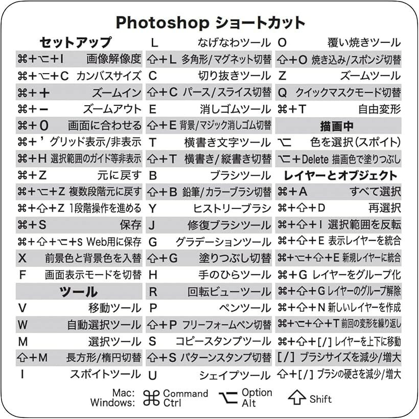 ムイビエン Photoshop ショートカットキー シール 便利アイテム 8x8cm 初心者から上級者まで対応 耐久マット仕様 (ホワイト, Photoshop1枚)