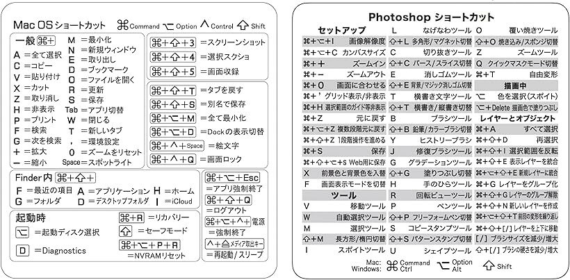 ムイビエン Mac ショートカット ステッカー ＆ Photoshop ショートカットキー シール セット 便利アイテム 8x8cm 初心者から上級者まで対応 MacBook (ホワイト, Mac1枚 + Photoshop1枚)