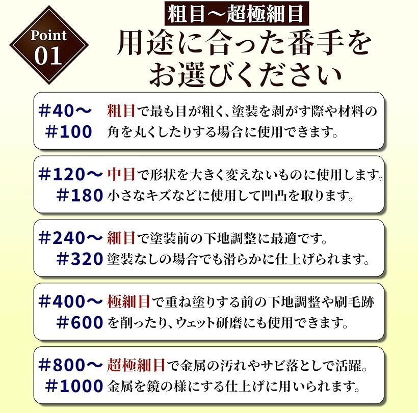 サンドペーパー 100mm 100枚セット マジック式 ディスクサンダー用 木工 金属 塗装...