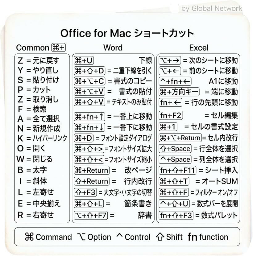 ムイビエン キーボード用ショートカットステッカー 作業効率アップ・コンパクトサイズ 各8x8cm｜MacBook/デスク用 日本語 (ホワイト, Office for Mac1枚)