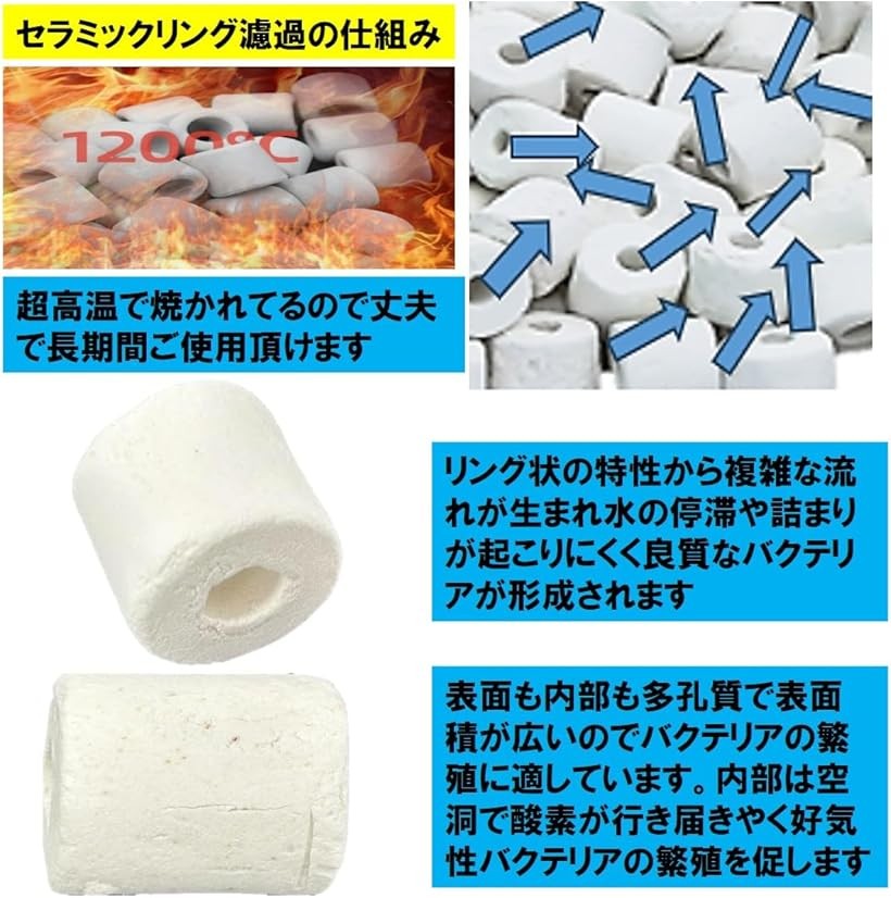 エムラインストアのセラミックリング 多孔質 濾過材 ろ材 水槽 ネット入り 中性濾材 アクアリウム 物理濾過 生物濾過 水質改善 バクテリア (リング 3L)｜アングル3