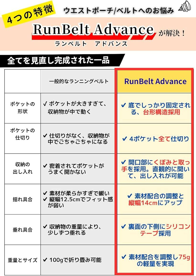 エムラインストアのランニング ポーチ 実用新案登録監修腹巻 ウエストポーチ 揺れない スマホ ペットボトル ジョギング 大容量 (ブラック, L)｜アングル2