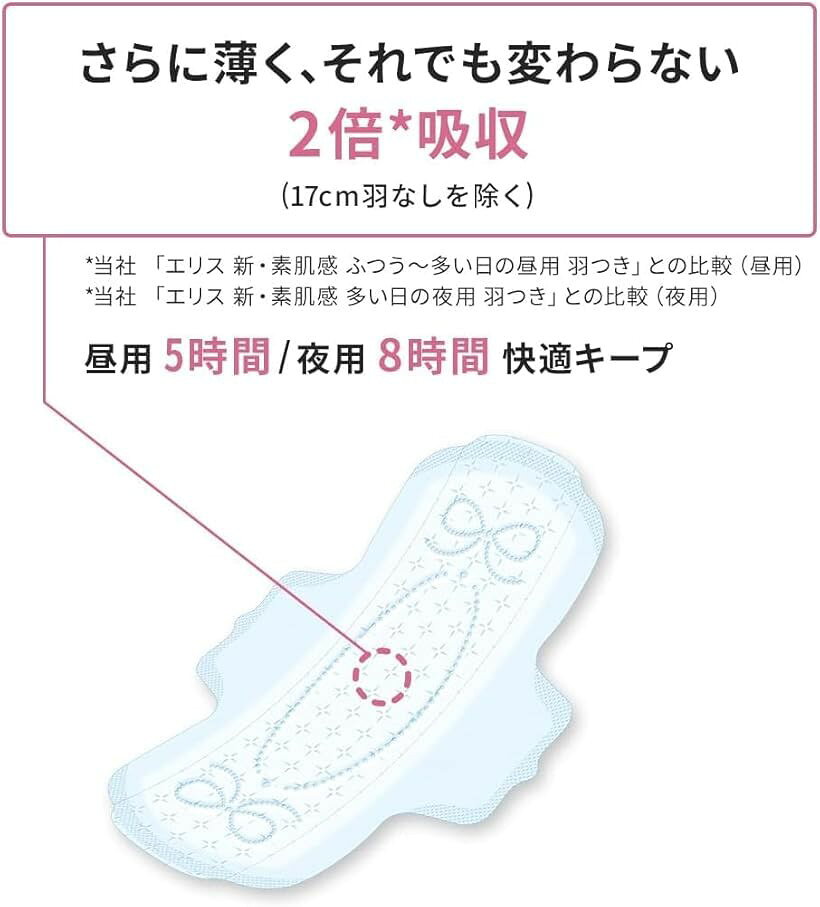 まとめ買い コンパクトガード 軽い日用 170 羽なし 17cm 36枚x3個セット 合計108個 特製ティッシュ付 (3)