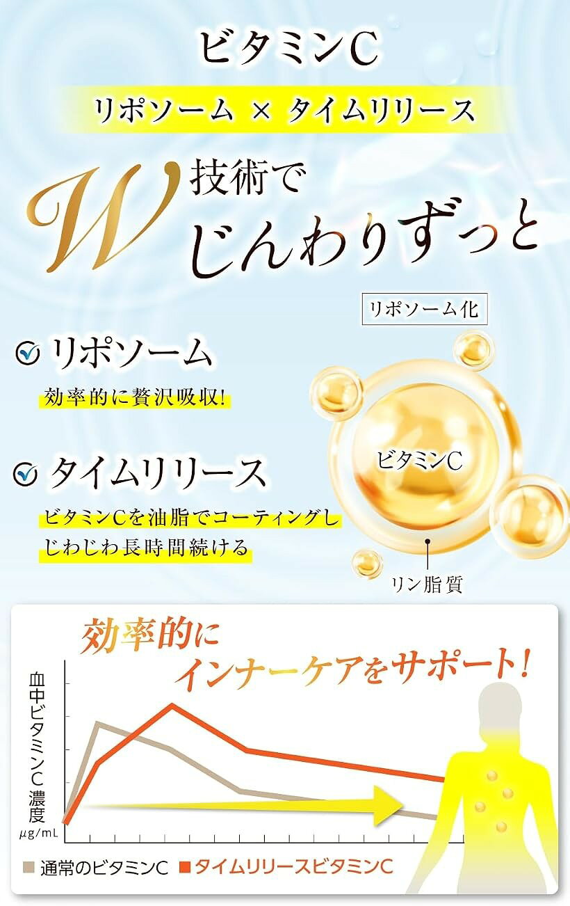 高濃度x持続型xリポソーム 水素サプリ 超水素力1個 30日分 栄養機能食品 ビタミンC・E mlinestore-10274647 エムラインストア サンプル画像3
