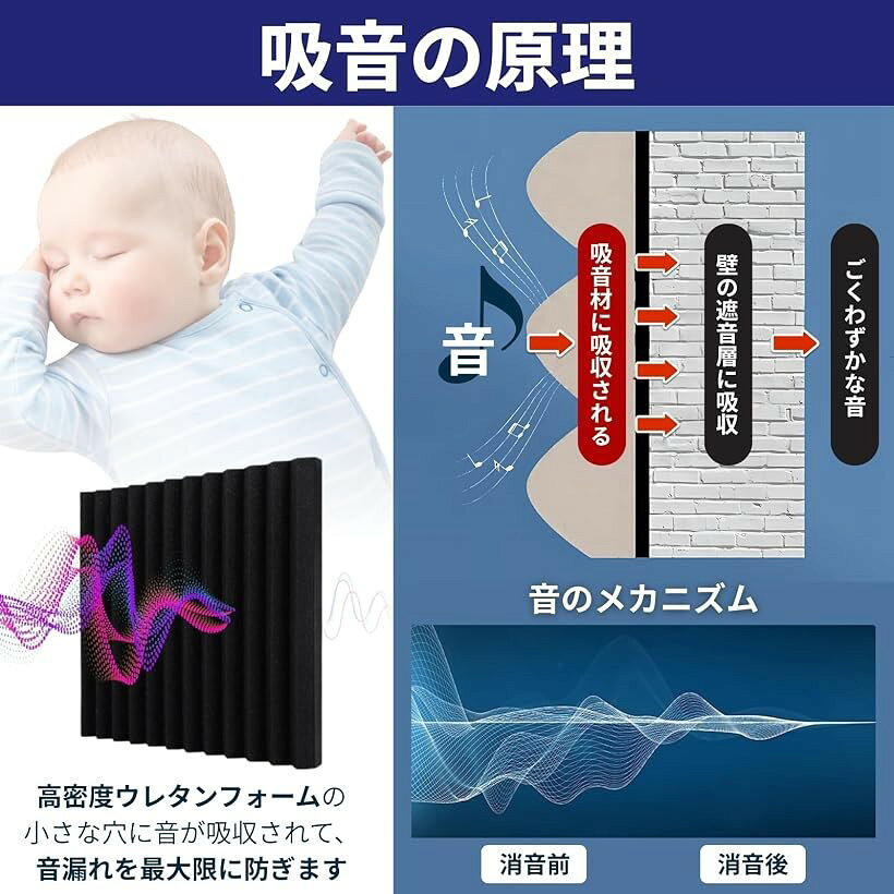 エムラインストアの吸音材 吸音パネル 防音シート 吸音対策 壁貼り 難燃 ウレタンフォーム 12枚セット (ブラック, 2.5cm)｜アングル2