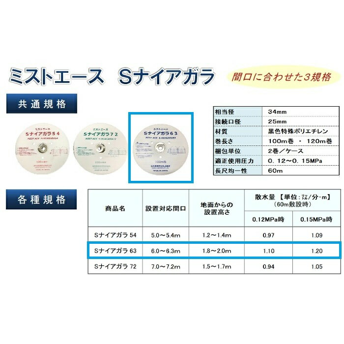 住化アグリテック　ミストエースSナイアガラ63　100m　2巻セット　6.3m間口用　潅...