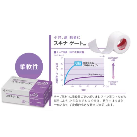 【楽天スーパーSALE P2倍 】 全国送料無料 ＼2個購入で50円OFF／【25mm OR 12mm】医療用テープ スキナゲート 12mm24巻 25mm12巻 ニチバン サージカルテープ 超低刺激 まつ毛 超低刺激 低刺激 肌に優しい 医療用 赤ちゃん 絆創膏 SG12 SG25 ばんそうこう