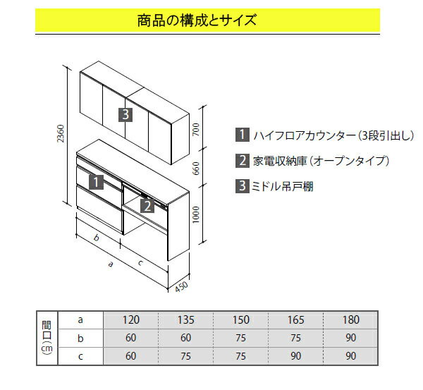 クリナップ システムキッチンラクエラ カップボード(食器棚)●扉カラー・シンシアシリーズ(全6色)●間口1650mm×奥行き450mm×高さ2360mm●ハイフロアカウンター(3段引出し)●家電収納庫(オープンタイプ)●ミドル吊戸棚 2