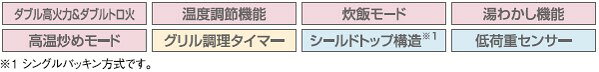 ハーマン ビルトイン 3口ガスコンロガラストップ Glass Top無水片面焼 ガラストップ リフレクトブラックガラス シルバーフェイス スノーブラックホーローゴトクDG32V3WTP1SV 60cmタイプ 【コンロ部温度調節タイプ】